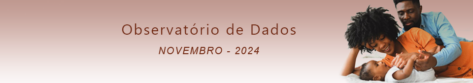 Observatório de Dados