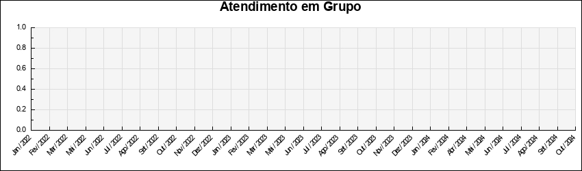 Atendimento em Grupo