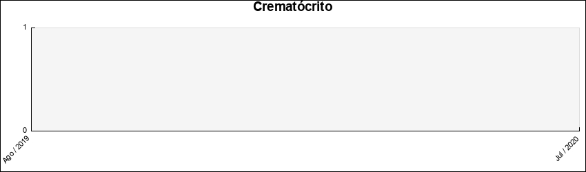crematócrito