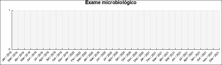 Exame Microbiológico