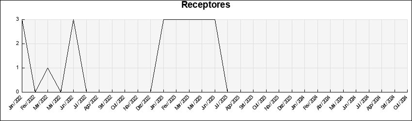 receptor