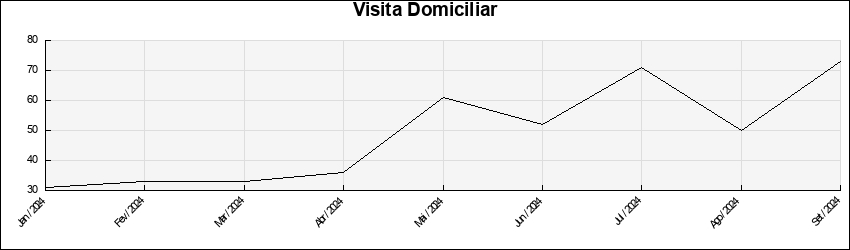 Visita a domicílio