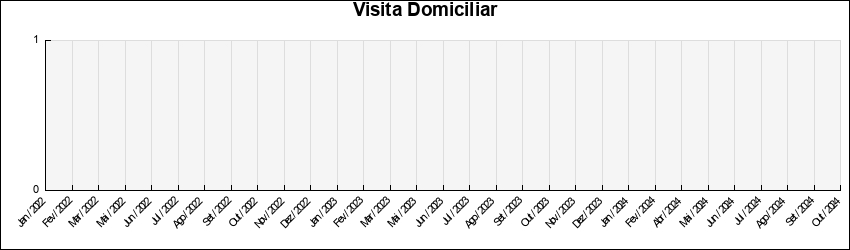 Visita a domicílio